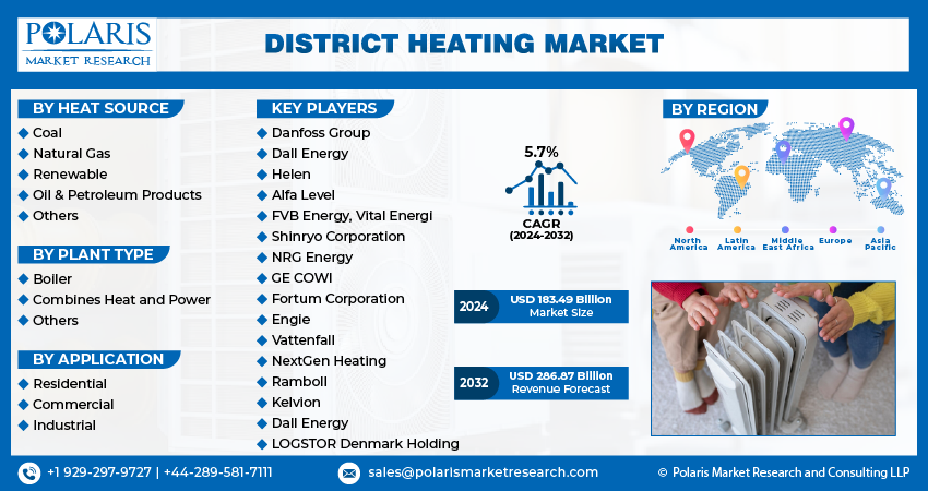 District Heating Market Size